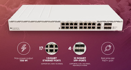 ترکیب متنوع پورت‌ها برای سناریوهای سازمانی